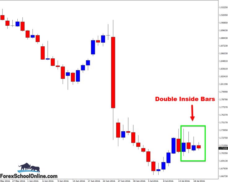 Forex com live 121