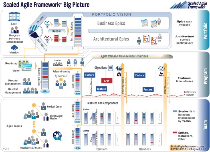 122 best b-agile images on Pinterest Project management - project recap template 122 best b-agile images on Pinterest Project management - project recap template