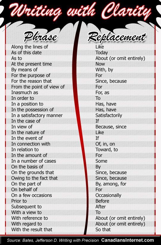 #infographic #infographic #engagement #writing #clarity #infographic #infographic #engagement #writing #clarity