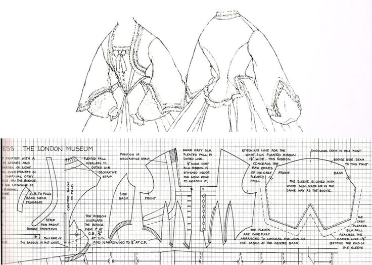 Janet arnold patterns of fashion pdf 44 Janet arnold patterns of fashion pdf 97