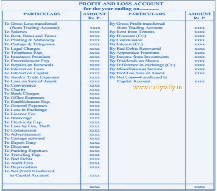 profit loss account jpg 816 215 720 profit and loss profit loss account format