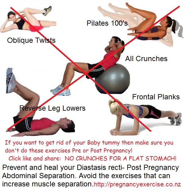 Abdominal ecercises