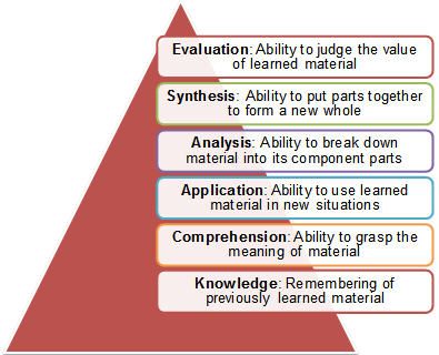 8 best Needs Assessment images on Pinterest Assessment - sample needs analysis 8 best Needs Assessment images on Pinterest Assessment - sample needs analysis