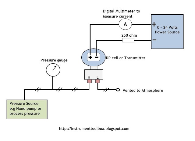 Control engineering」のおすすめアイデア 25 件以上 Pinterest - process engineer job description Control engineering」のおすすめアイデア 25 件以上 Pinterest - process engineer job description