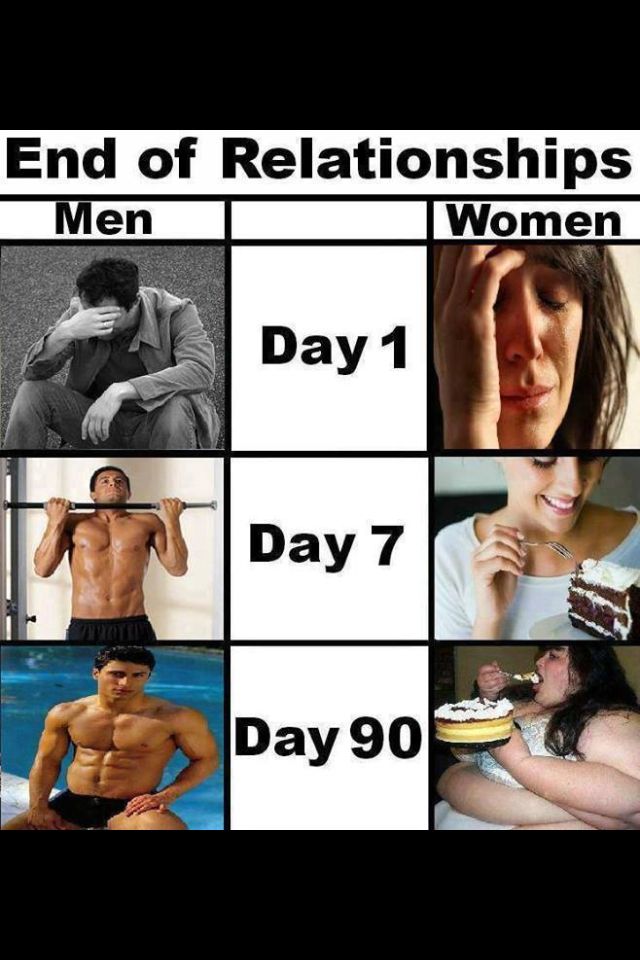 How do men handle breakups