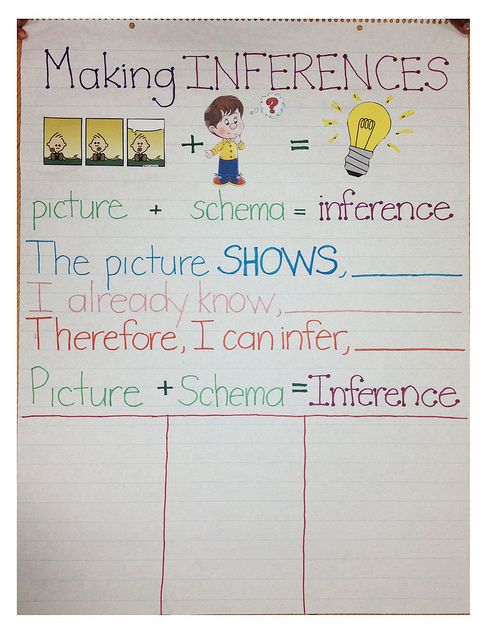 Infer This Many Educators Have >> Reading Ideas Ten Pin Linky Inferencing Making Inferences Infer This Many Educators Have >> Reading Ideas Ten Pin Linky Inferencing Making Inferences