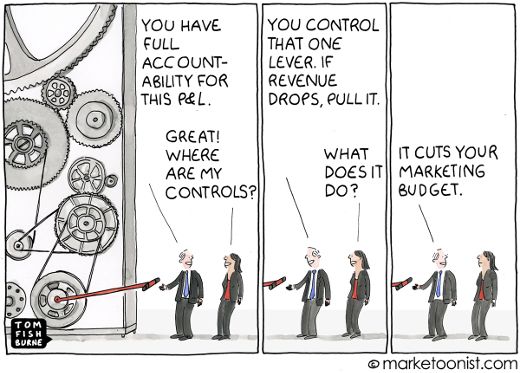 10 best Funny Marketing images on Pinterest Digital marketing - fresh gartner certificate templates 10 best Funny Marketing images on Pinterest Digital marketing - fresh gartner certificate templates