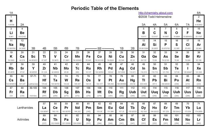 periodic table black and white Periodic Table Wallpaper - new periodic table with charges for groups periodic table black and white Periodic Table Wallpaper - new periodic table with charges for groups