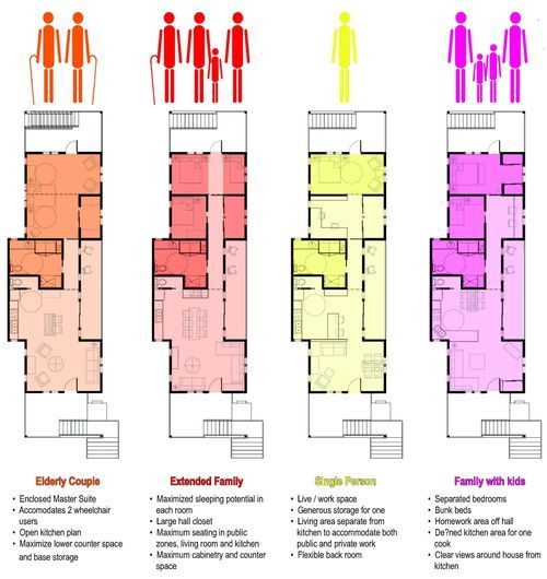 Apartment Design Contest best 10+ social housing architecture ideas on pinterest | social Apartment Design Contest best 10+ social housing architecture ideas on pinterest | social