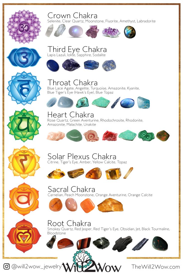 Working With The Chakra System Custom Healing Crystal Bracelets Working With The Chakra System Custom Healing Crystal Bracelets