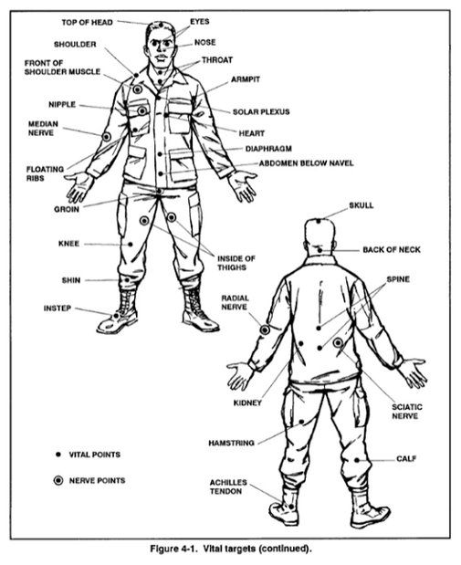 Krav maga hand to hand combat pdf files