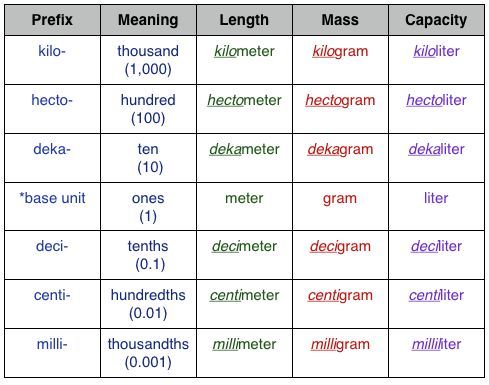 metric math