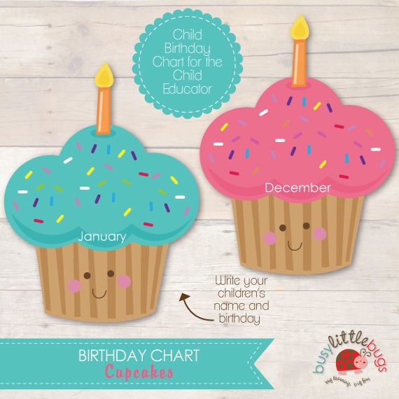 cupcake birthday chart template