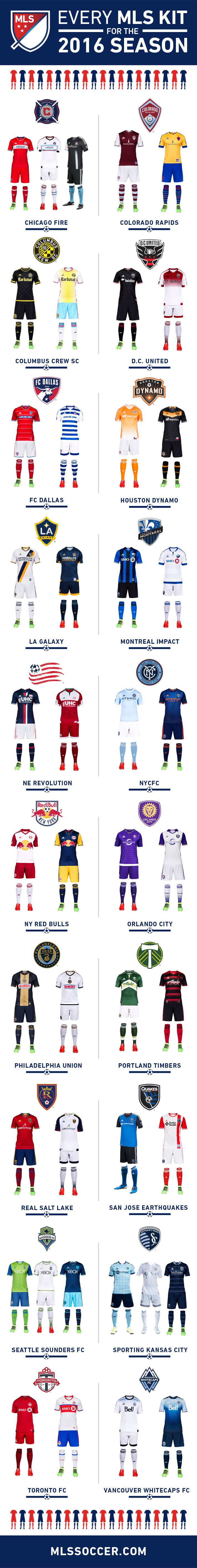 After weeks of releases, we've finally rolled out all of the new MLS