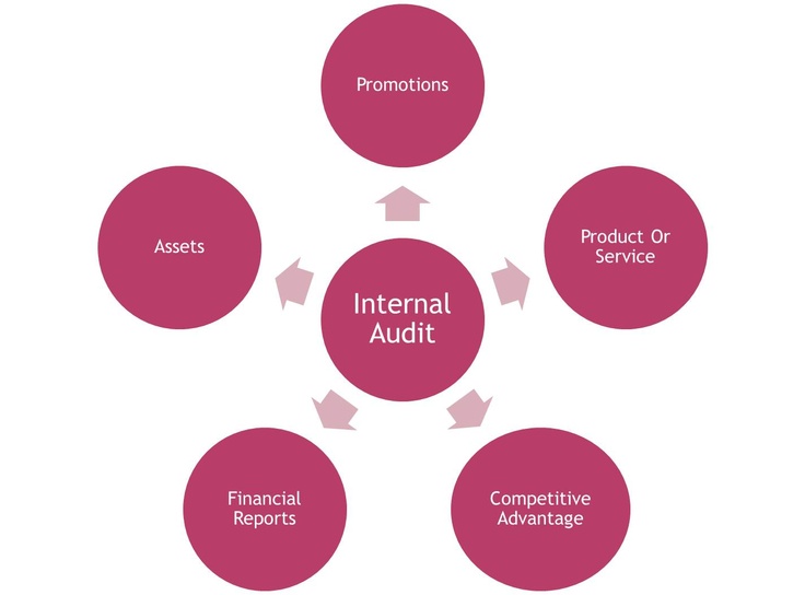 internal auditing Office of internal auditing welcome to the wiu office of internal auditing please take a few minutes to review our site and learn more about internal auditing, the services we provide, and how we can assist you. internal auditing Office of internal auditing welcome to the wiu office of internal auditing please take a few minutes to review our site and learn more about internal auditing, the services we provide, and how we can assist you.