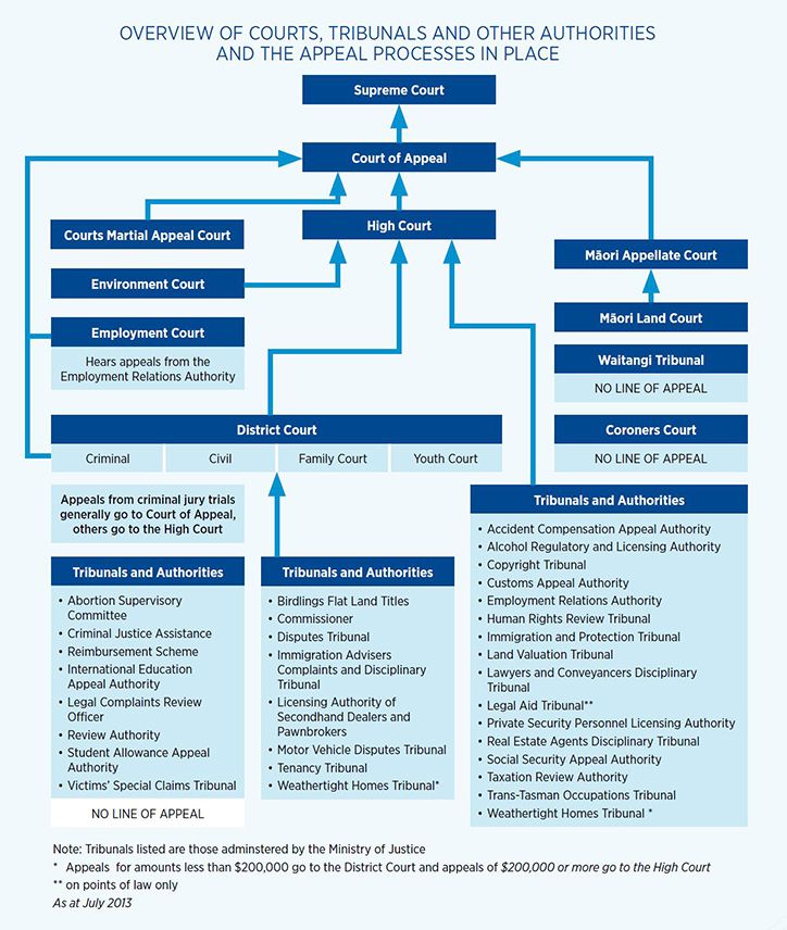 an analysis of the end result of the criminal justice system in the united states Adapted from remarks to the ninth circuit judicial conference, san francisco, july 17, 2017 since november, a kind of fatalistic cloud has settled over the campaign to reform the federal criminal justice system. an analysis of the end result of the criminal justice system in the united states Adapted from remarks to the ninth circuit judicial conference, san francisco, july 17, 2017 since november, a kind of fatalistic cloud has settled over the campaign to reform the federal criminal justice system.