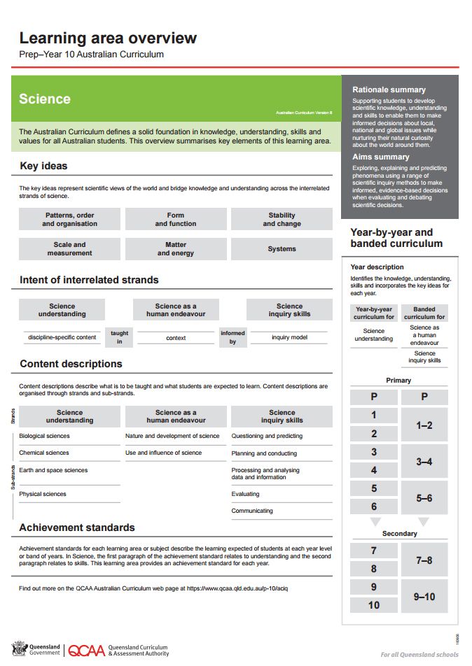 76 best Year 4 - Science images on Pinterest Australian - sample threat assessment 76 best Year 4 - Science images on Pinterest Australian - sample threat assessment