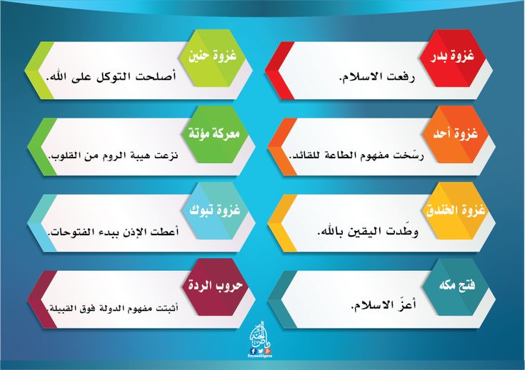 Pin By رياض الجنة On رياض الجنة Chart Map Map Screenshot