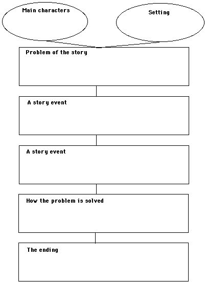 Best 25+ Story map template ideas on Pinterest Story maps, Story - Flow Map Printable Best 25+ Story map template ideas on Pinterest Story maps, Story - Flow Map Printable