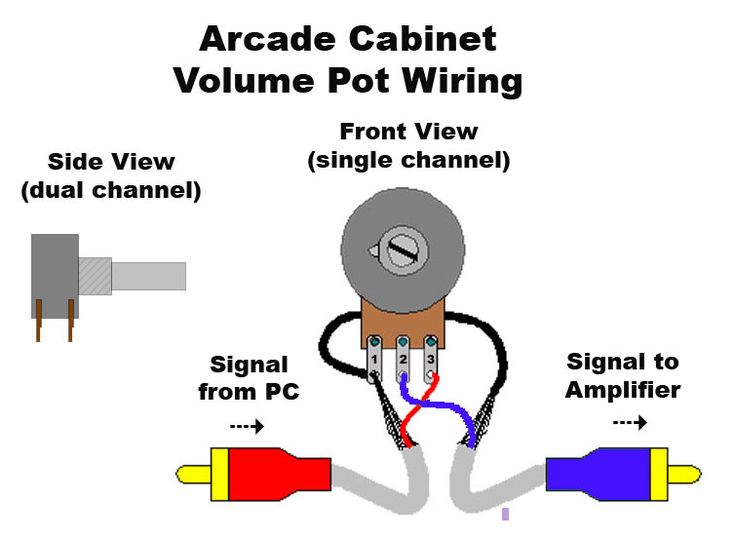 volume pot wiring powerful crafts volume pot wiring powerful crafts