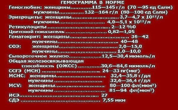 Низкий гемоглобин у грудничка