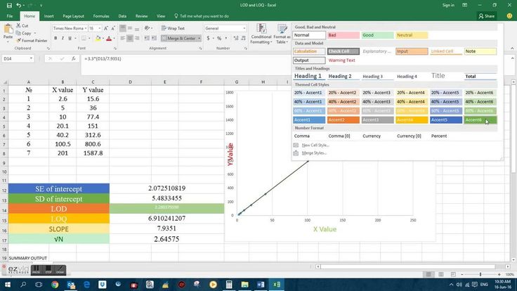 How to calculate LOD and LOQ ? Limit of Detection and Limit of - excel break even analysis How to calculate LOD and LOQ ? Limit of Detection and Limit of - excel break even analysis