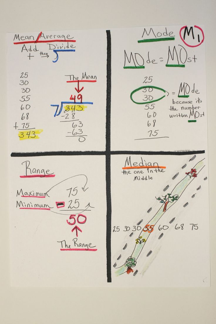 Mean midian mode range homework help