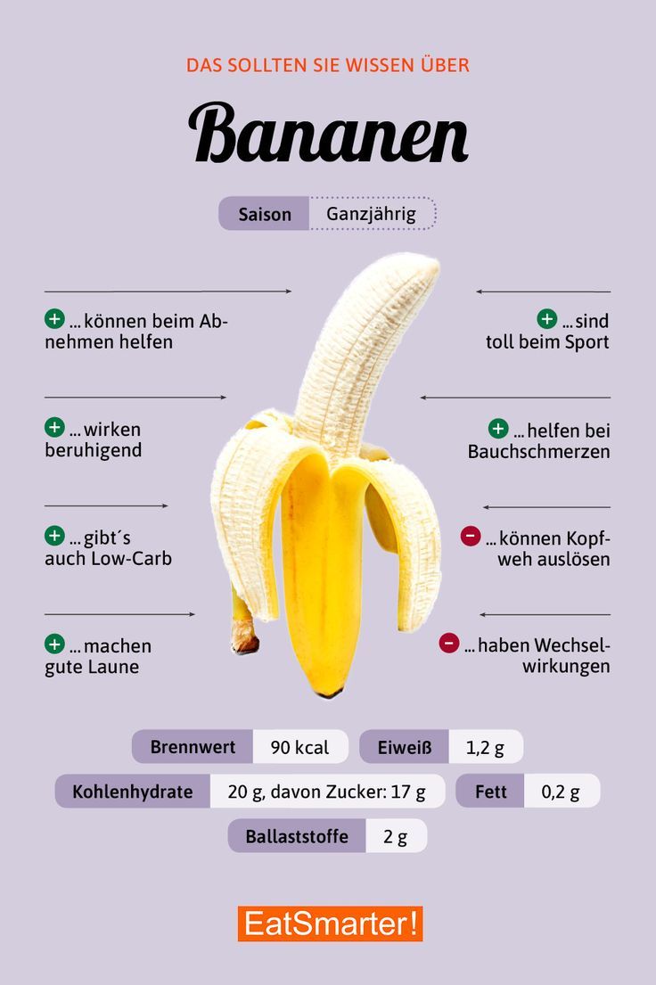 Welche Vitamine In Banane Das solltest du über Bananen wissen | Ernährung, Banane gesund und Bananen