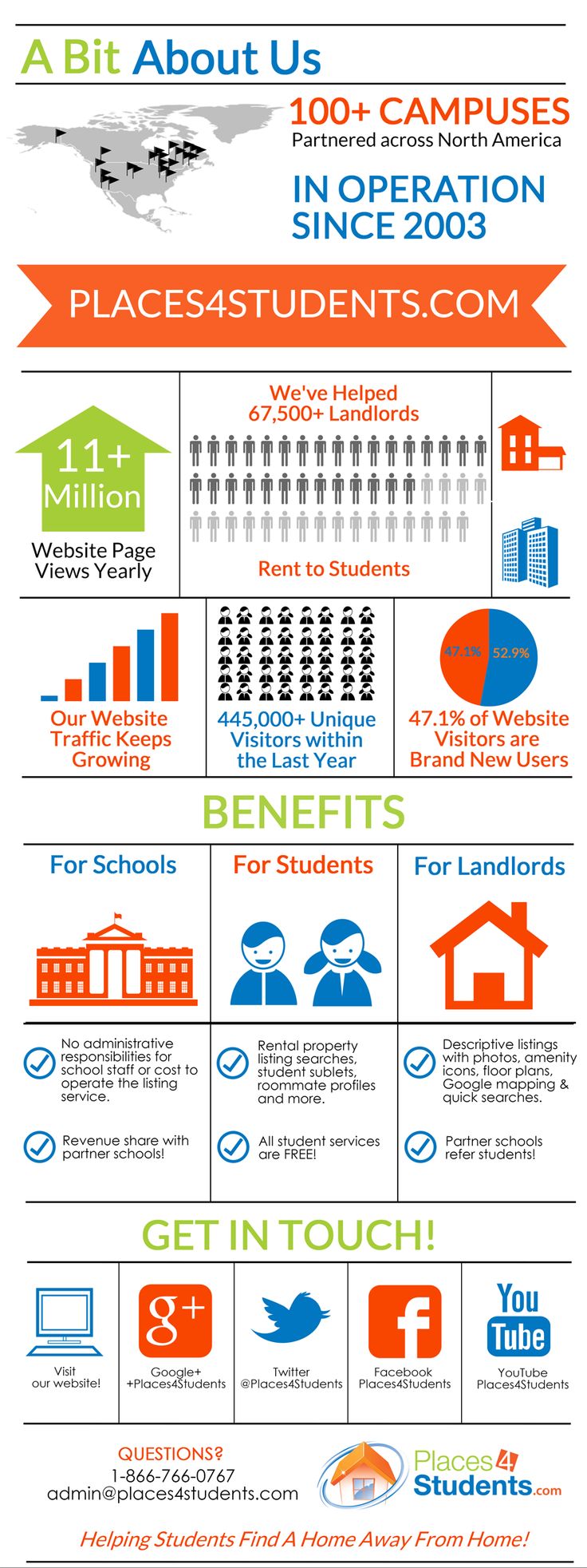 18 best places4students pictures student housing images on ... Places4students