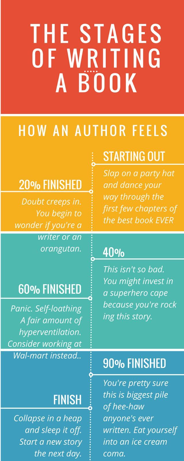 best books on essay writing