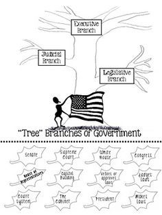 Essay conclusion ideas for the three branches of government