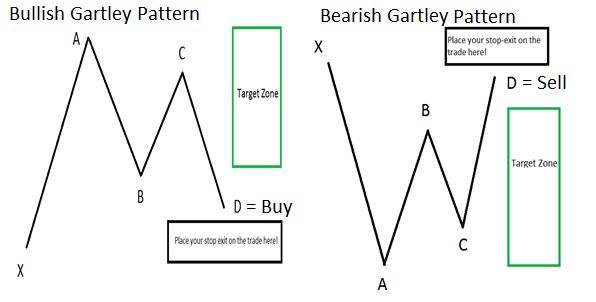 Vintage education forex