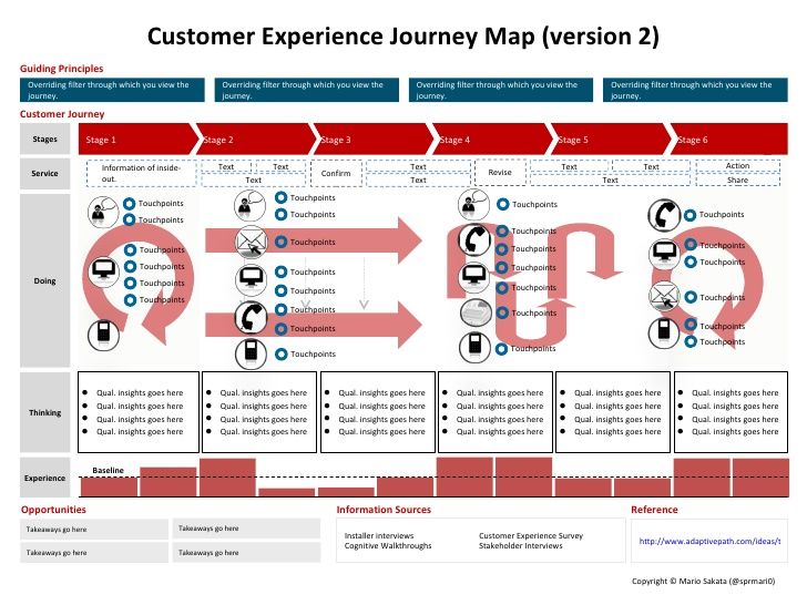 best customer experience examples