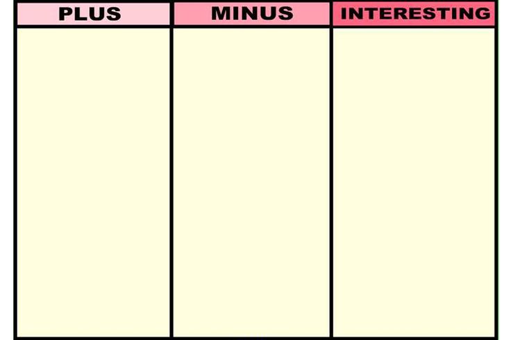 Pmi Chart Template For Iwb
