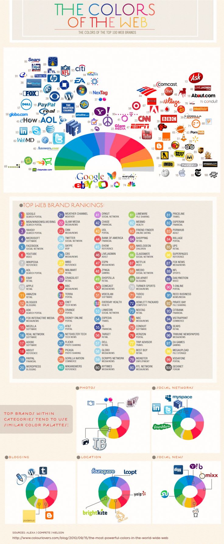 Color Theory Emotions 82 best colour wheels and charts images on pinterest | colors Color Theory Emotions 82 best colour wheels and charts images on pinterest | colors