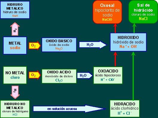 10 best Química images on Pinterest Dative case, Covalent bond and - best of tabla periodica de los elementos electronegatividad 10 best Química images on Pinterest Dative case, Covalent bond and - best of tabla periodica de los elementos electronegatividad