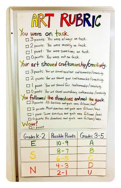 teaching grading scale