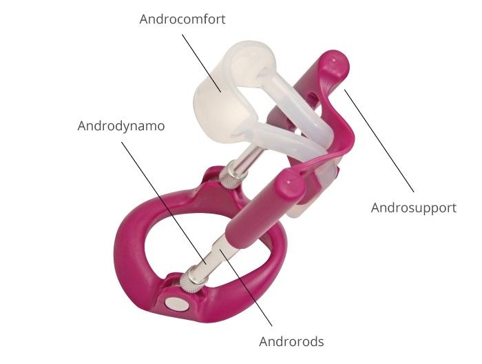 Pin On 2de Andro Peyronie Extender