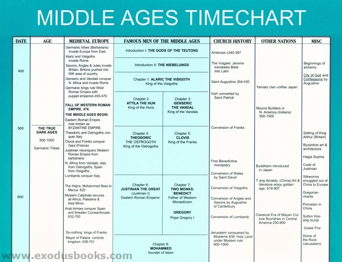 Middle Ages In Europe Timeline Www imgarcade Online Image Middle Ages In Europe Timeline Www imgarcade Online Image