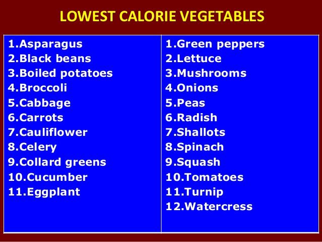 Do diet pills affect birth control pills image 5