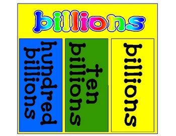 place value chart decimal billions place value chart place