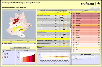 Statistics help website