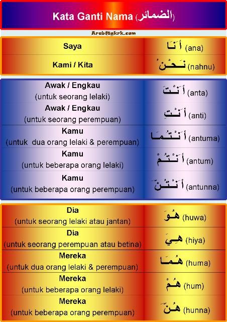 belajar Bahasa Arab (dhomir) Bahasa arab, Bahasa, dan