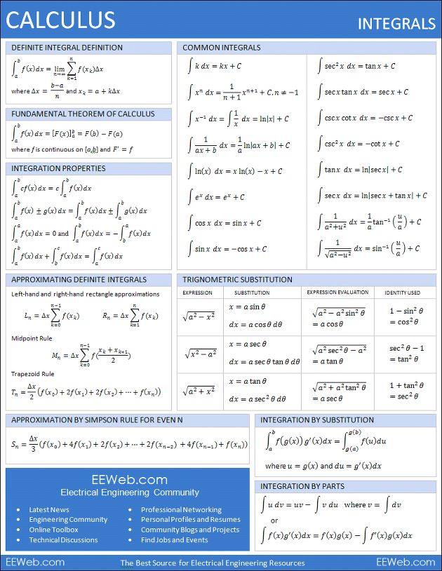Math Formulas Calculus Math Help