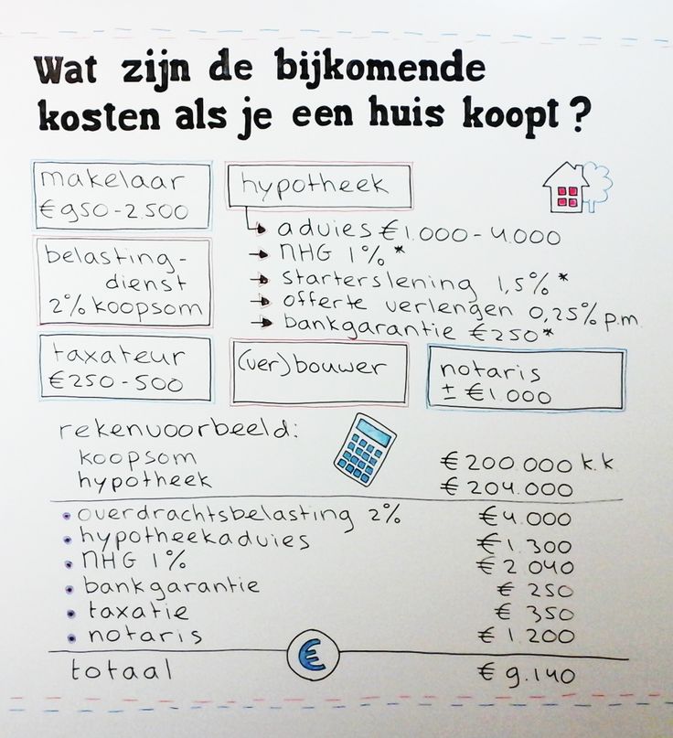 extra kosten aankoop huis