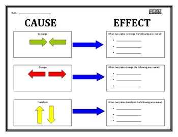 Worksheet Tectonic Plates Worksheets For Kids 73 best teaching plate tectonics images on pinterest cause and effect graphic organizer