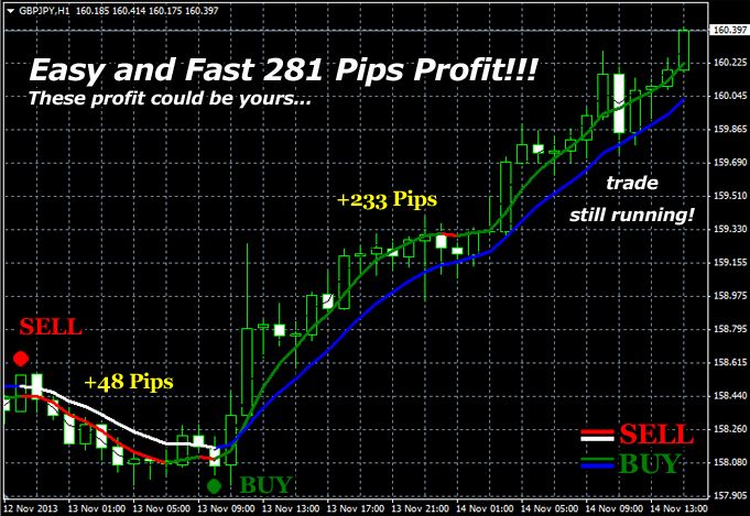 Profitable trend forex system review