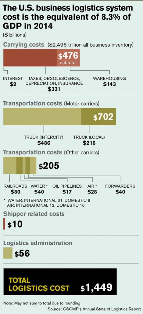 66 best TMS -Transportation Management System images on Pinterest - darpa program manager sample resume 66 best TMS -Transportation Management System images on Pinterest - darpa program manager sample resume
