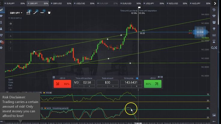 Binary options 15 minute strategy