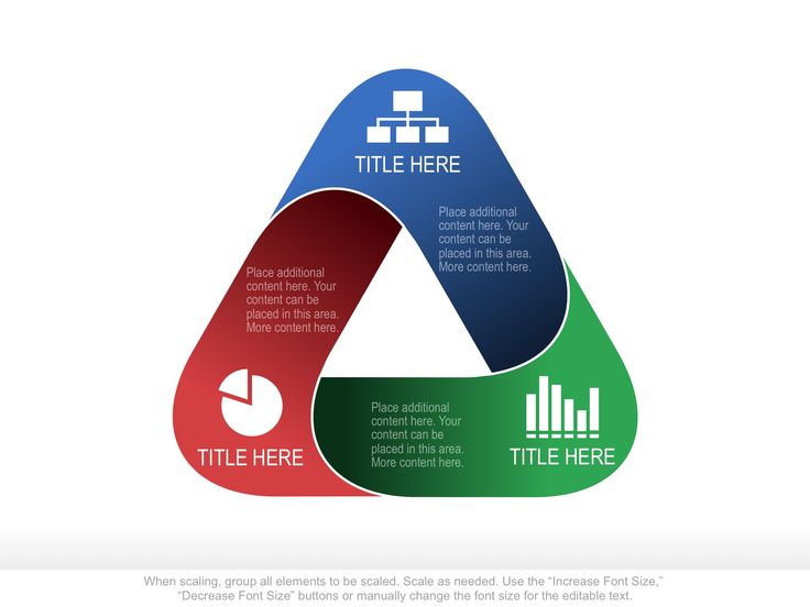 Use this fully editable Venn shape to show the relationship and or - venn diagram template Use this fully editable Venn shape to show the relationship and or - venn diagram template
